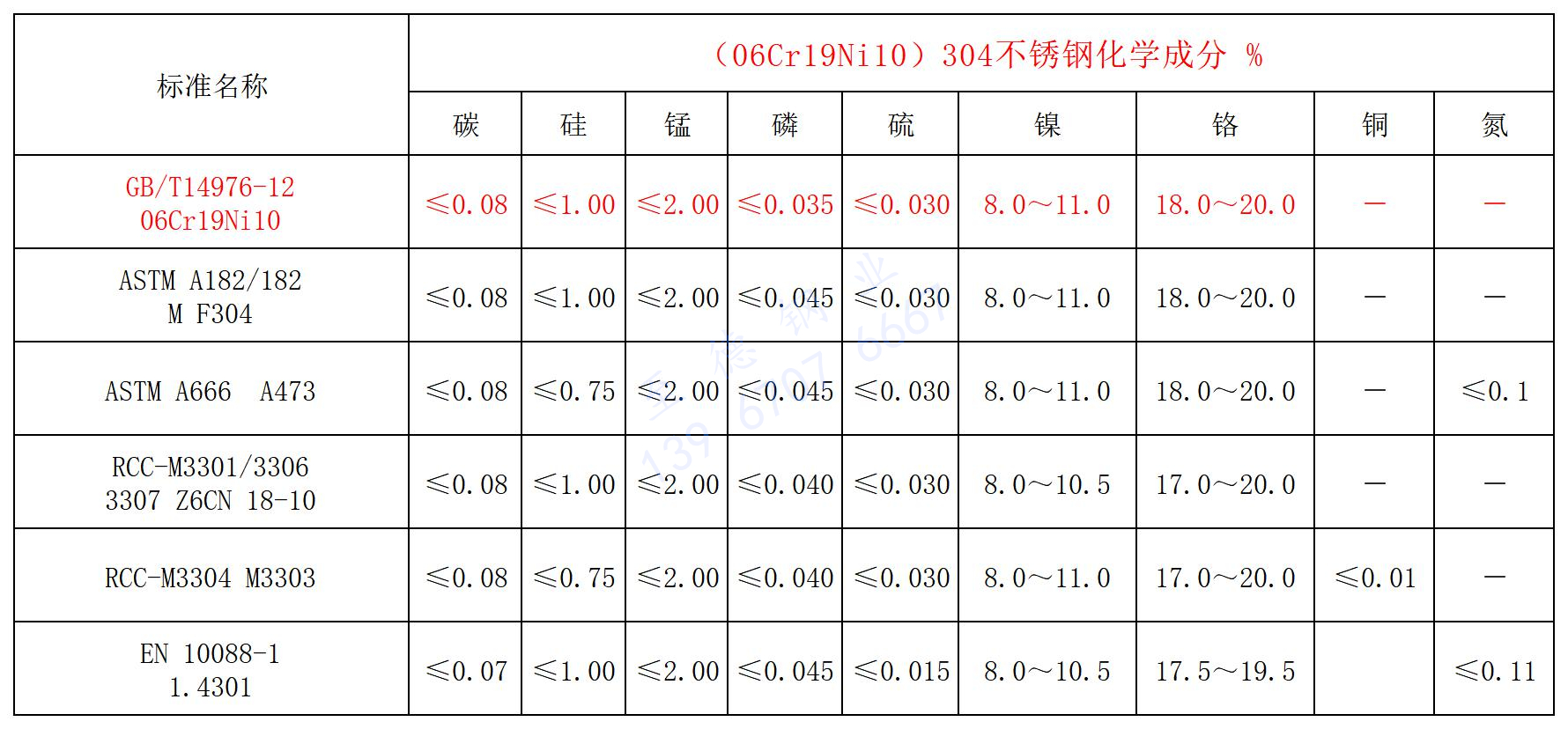 304化學(xué)成分.jpg