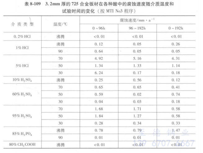 表 8-109.jpg