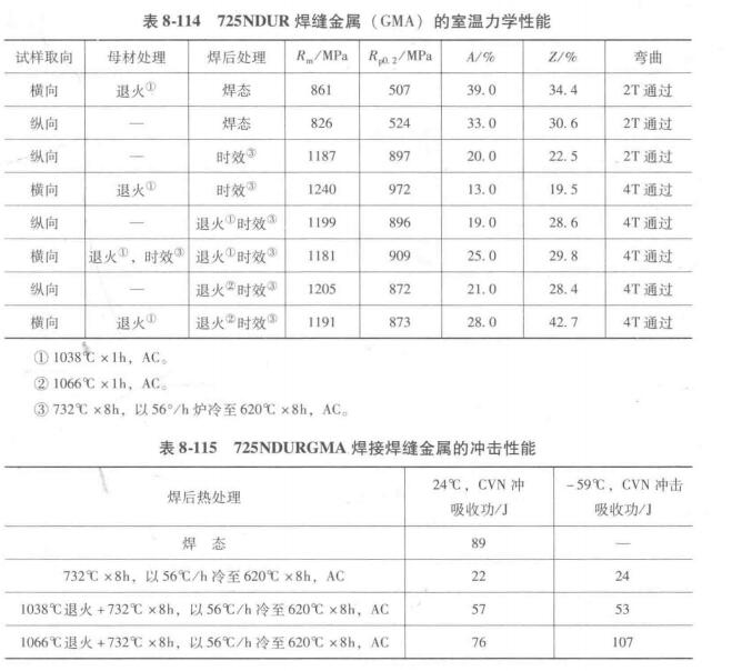 表 8-115.jpg