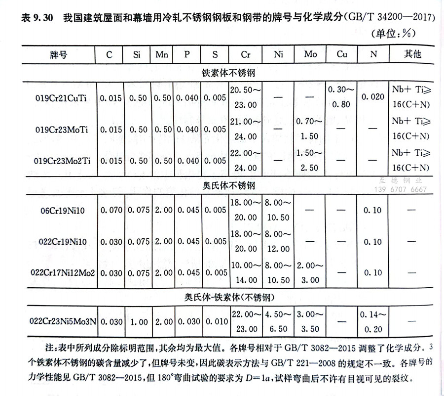 表 30.jpg