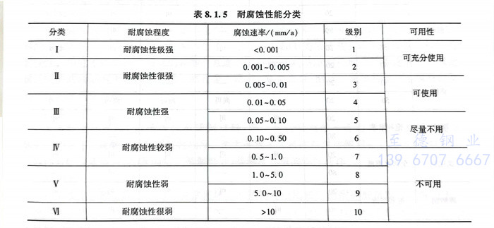 表 5.jpg